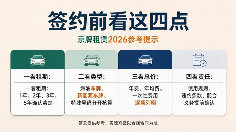 新能源汽车京牌租赁指南