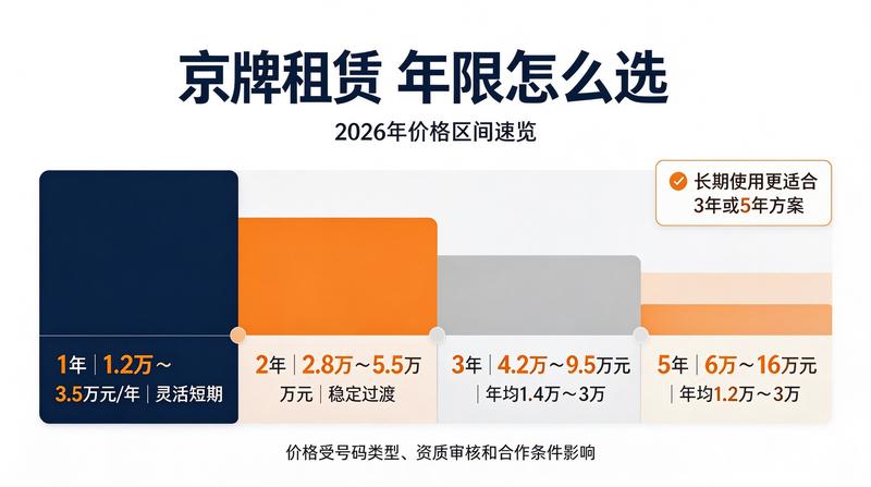 如何选择安全的京牌租赁公司