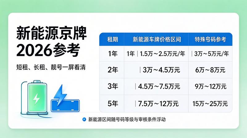 2026年北京汽车租赁行业政策分析报告